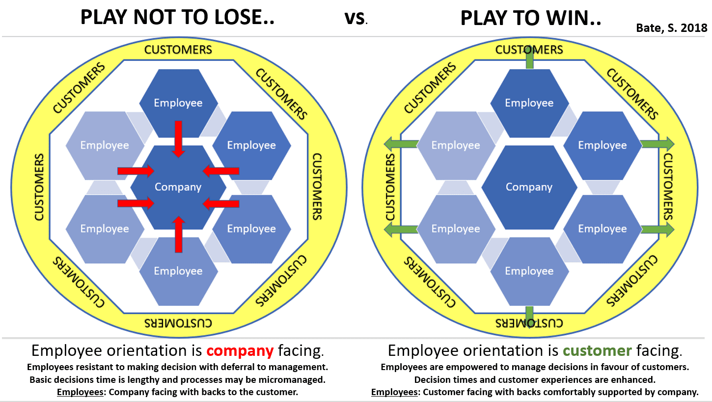 PLAY NOT TO LOSE vs. PLAY TO WIN!